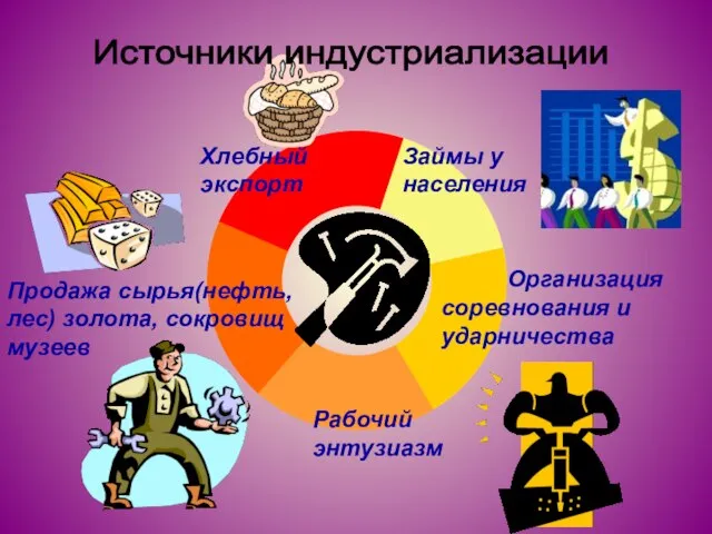 Займы у населения Хлебный экспорт Продажа сырья(нефть, лес) золота, сокровищ музеев Организация