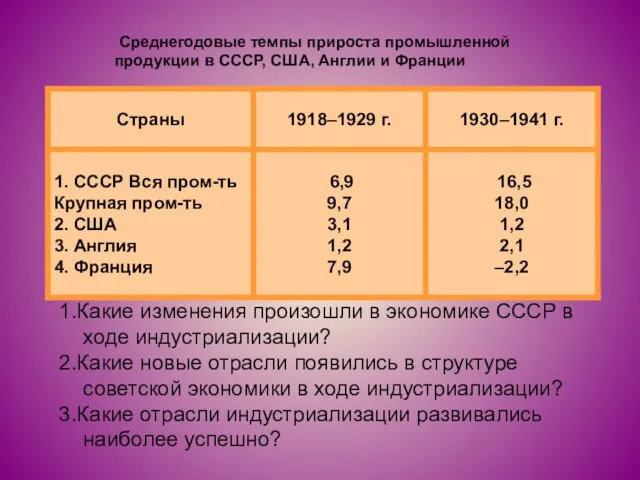 Среднегодовые темпы прироста промышленной продукции в СССР, США, Англии и Франции 1.Какие