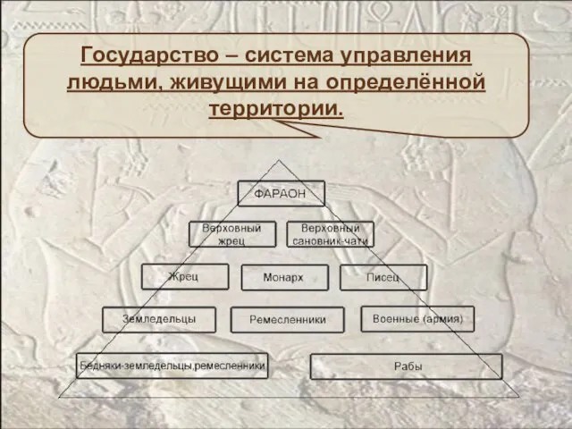 Государство – система управления людьми, живущими на определённой территории.