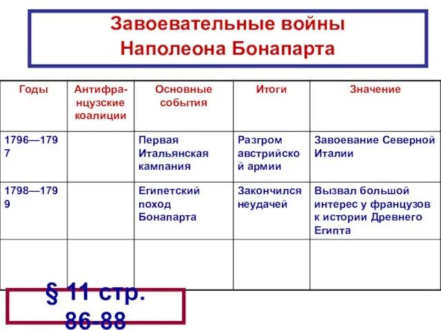 Завоевательные войны Наполеона Бонапарта § 11 стр. 86-88