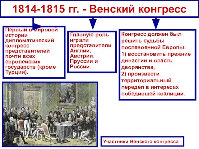 1814-1815 гг. - Венский конгресс Первый в мировой истории дипломатический конгресс представителей