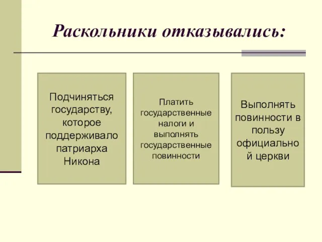 Раскольники отказывались: Подчиняться государству, которое поддерживало патриарха Никона Платить государственные налоги и