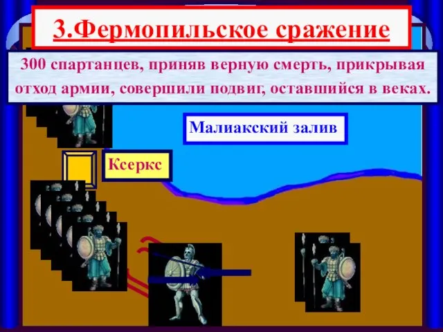 3.Фермопильское сражение Малиакский залив Ксеркс 300 спартанцев, приняв верную смерть, прикрывая отход