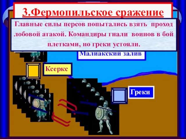 3.Фермопильское сражение Малиакский залив Ксеркс Греки Главные силы персов попытались взять проход