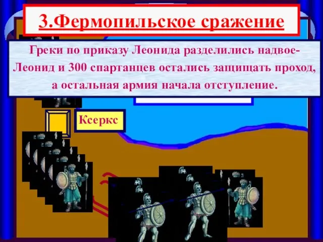 3.Фермопильское сражение Малиакский залив Ксеркс Греки по приказу Леонида разделились надвое- Леонид