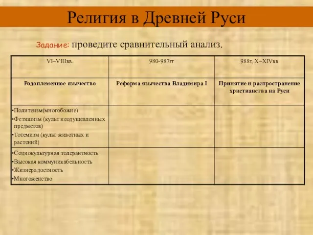 Религия в Древней Руси Задание: проведите сравнительный анализ.