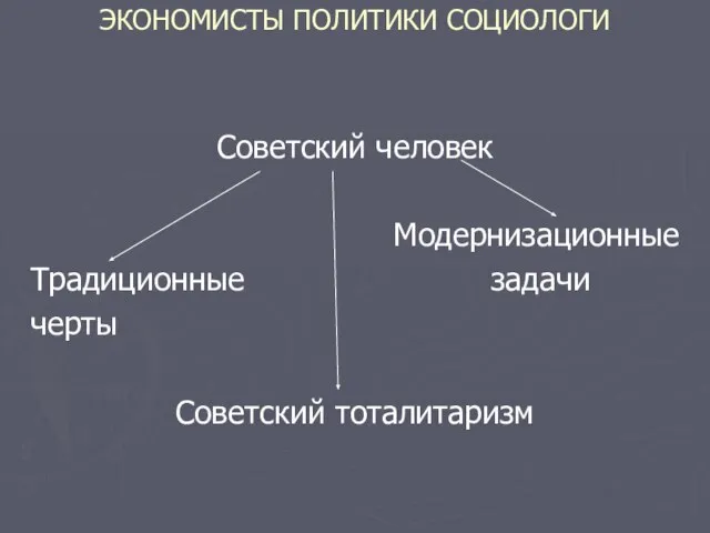 ЭКОНОМИСТЫ ПОЛИТИКИ СОЦИОЛОГИ Советский человек Модернизационные Традиционные задачи черты Советский тоталитаризм