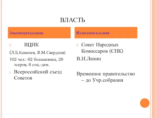 ВЛАСТЬ ВЦИК (Л.Б.Каменев, Я.М.Свердлов) 102 чел.: 62 большевика, 29 эсеров, 6 соц.-дем.