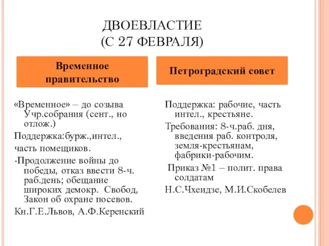 ДВОЕВЛАСТИЕ (С 27 ФЕВРАЛЯ) «Временное» – до созыва Учр.собрания (сент., но отлож.)