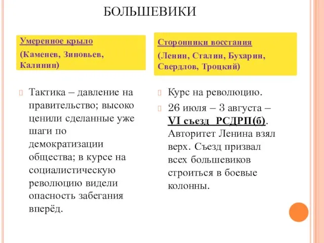 БОЛЬШЕВИКИ Тактика – давление на правительство; высоко ценили сделанные уже шаги по