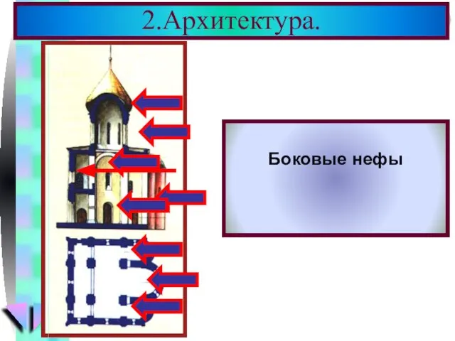 2.Архитектура. В церковном строи-тельстве того перио-да были заложены основные черты рус-ской архитектуры.