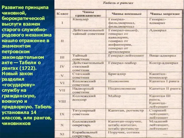 Развитие принципа чиновной, бюрократической выслуги взамен старого служебно-родового механизма нашло отражение в