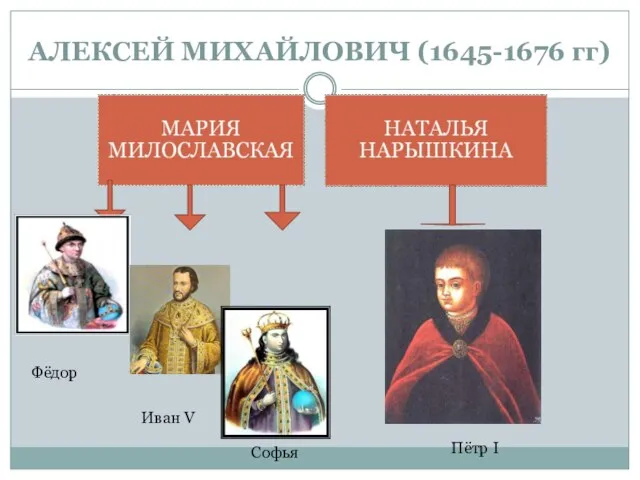 АЛЕКСЕЙ МИХАЙЛОВИЧ (1645-1676 гг) Фёдор Иван V Софья Пётр I