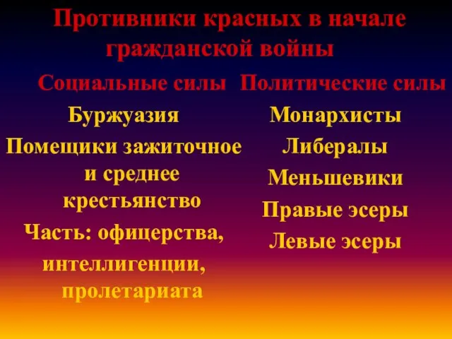 Противники красных в начале гражданской войны Социальные силы Буржуазия Помещики зажиточное и