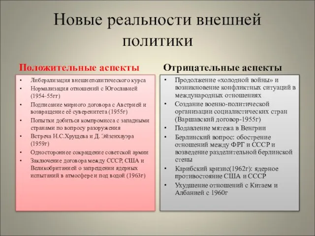 Новые реальности внешней политики Положительные аспекты Либерализация внешнеполитического курса Нормализация отношений с