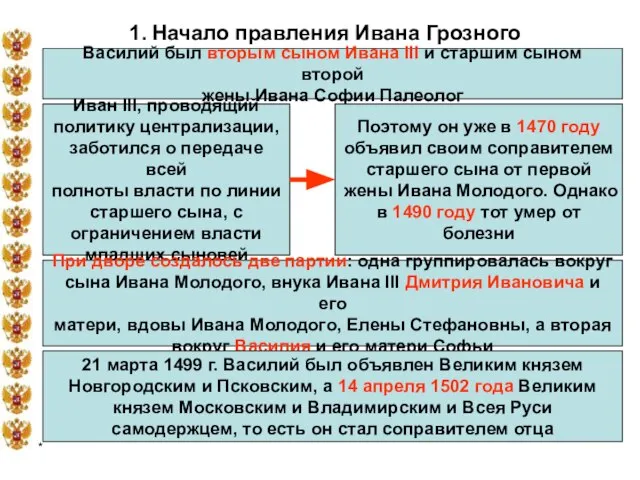 * 1. Начало правления Ивана Грозного Василий был вторым сыном Ивана III