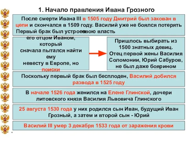 * 1. Начало правления Ивана Грозного После смерти Ивана III в 1505