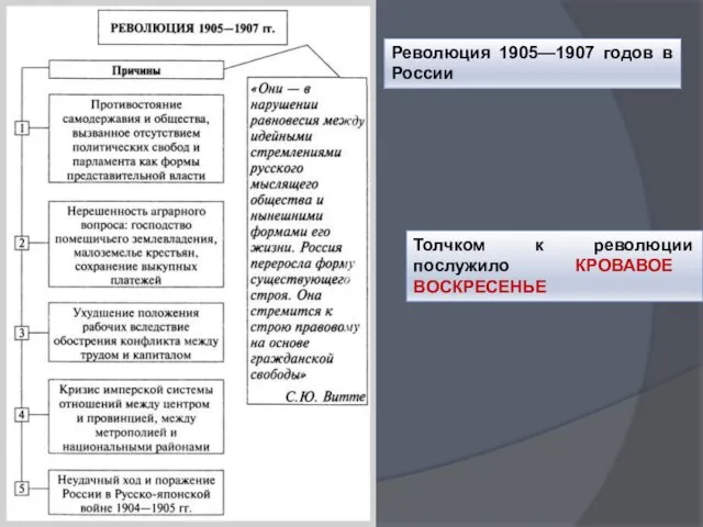 Революция 1905—1907 годов в России Толчком к революции послужило КРОВАВОЕ ВОСКРЕСЕНЬЕ