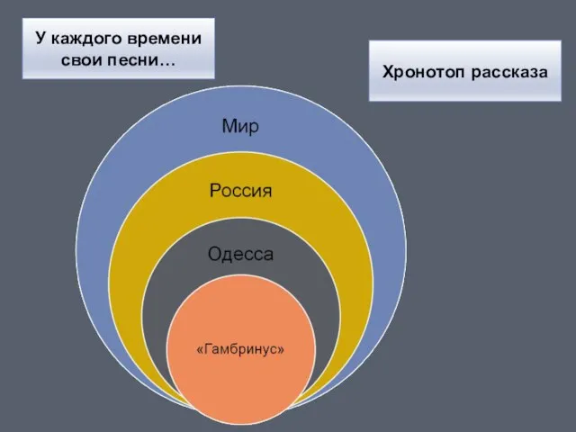 Хронотоп рассказа У каждого времени свои песни…