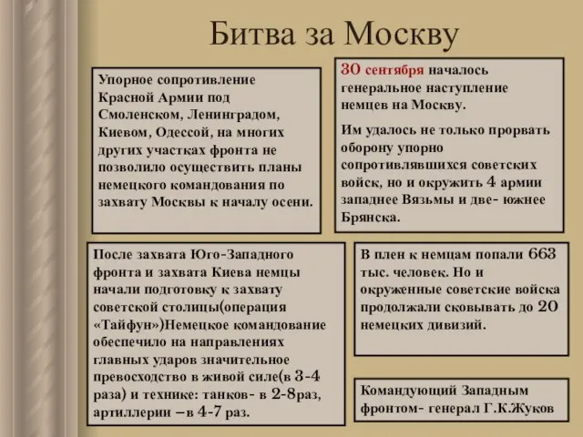 Битва за Москву Упорное сопротивление Красной Армии под Смоленском, Ленинградом, Киевом, Одессой,