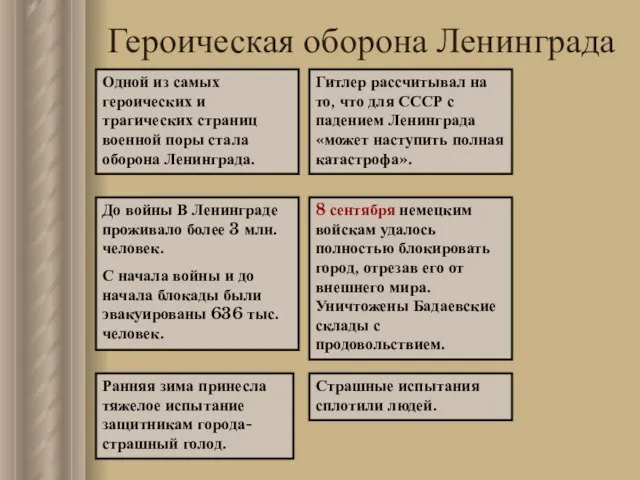 Героическая оборона Ленинграда Одной из самых героических и трагических страниц военной поры