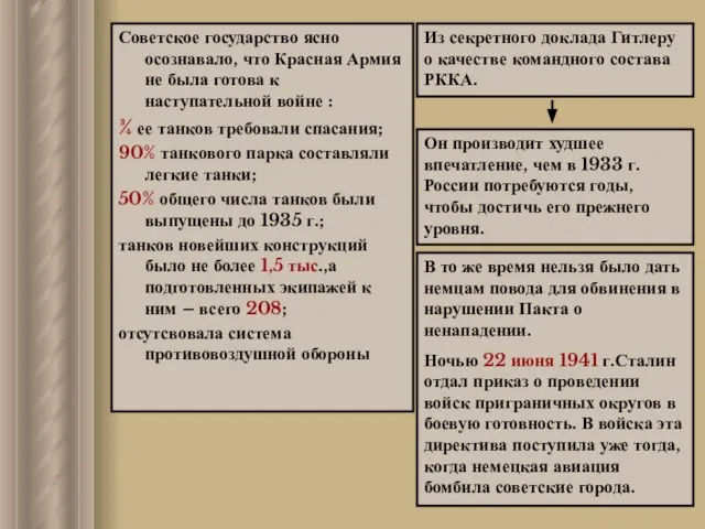 Советское государство ясно осознавало, что Красная Армия не была готова к наступательной