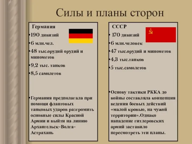 Силы и планы сторон СССР 170 дивизий 6 млн.человек 47 тыс.орудий и