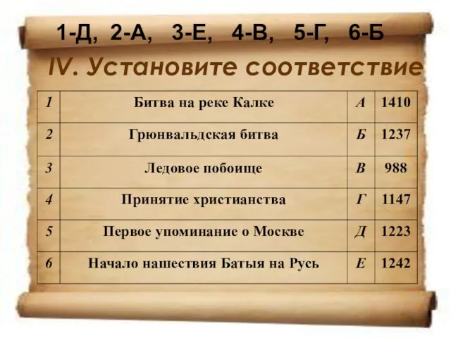 IV. Установите соответствие 1-Д, 2-А, 3-Е, 4-В, 5-Г, 6-Б