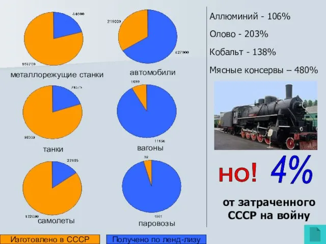 паровозы автомобили танки вагоны самолеты металлорежущие станки Изготовлено в СССР Получено по