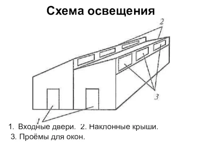 Схема освещения Входные двери. 2. Наклонные крыши. 3. Проёмы для окон.