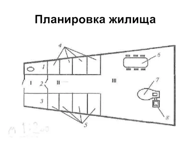 Планировка жилища