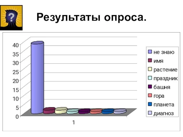 Результаты опроса.