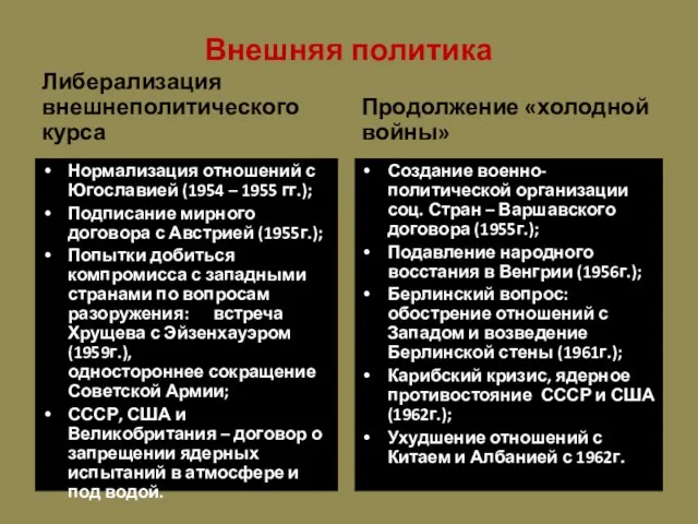 Внешняя политика Либерализация внешнеполитического курса Нормализация отношений с Югославией (1954 – 1955