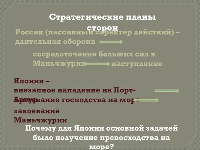 Стратегические планы сторон Россия (пассивный характер действий) – длительная оборона сосредоточение больших