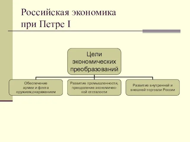 Российская экономика при Петре I