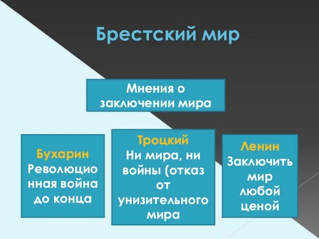 Брестский мир Мнения о заключении мира Троцкий Ни мира, ни войны (отказ