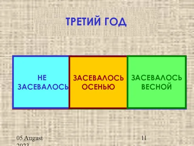 05 August 2023 ПЕРВЫЙ ГОД ЗАСЕВАЛОСЬ ОСЕНЬЮ ЗАСЕВАЛОСЬ ВЕСНОЙ НЕ ЗАСЕВАЛОСЬ ВТОРОЙ