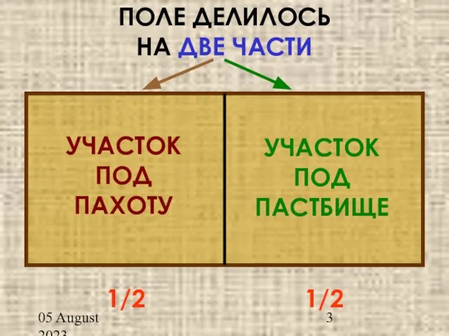 05 August 2023 УЧАСТОК ПОД ПАХОТУ УЧАСТОК ПОД ПАСТБИЩЕ ПОЛЕ ДЕЛИЛОСЬ НА ДВЕ ЧАСТИ 1/2 1/2