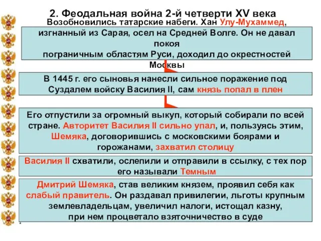 * 2. Феодальная война 2-й четверти XV века Возобновились татарские набеги. Хан