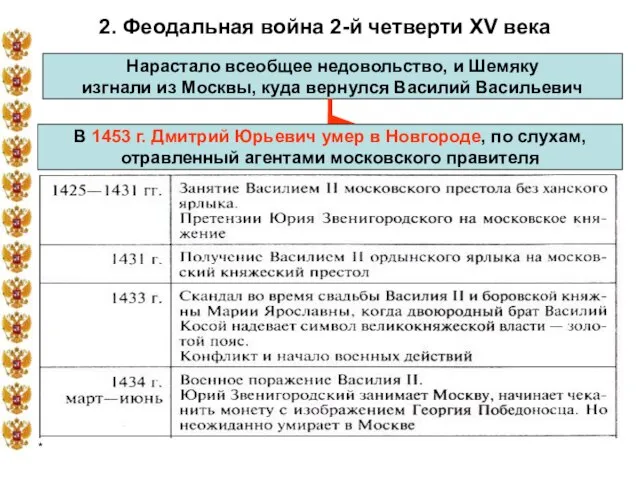 * 2. Феодальная война 2-й четверти XV века Нарастало всеобщее недовольство, и