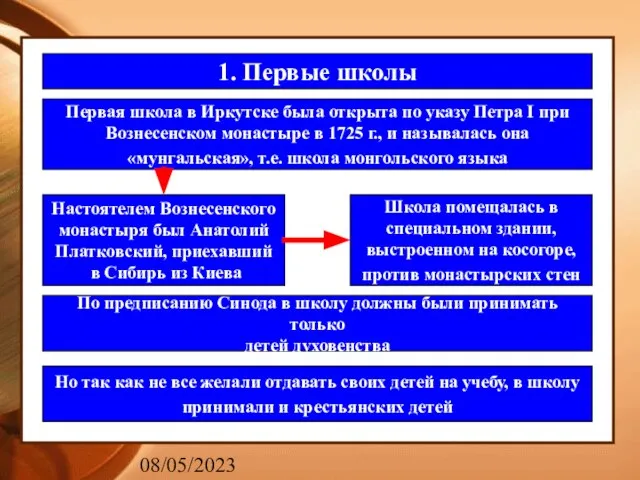 08/05/2023 1. Первые школы Первая школа в Иркутске была открыта по указу