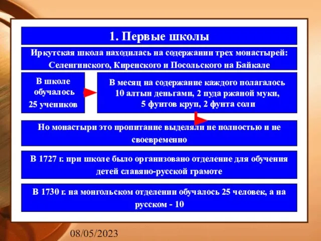 08/05/2023 1. Первые школы Иркутская школа находилась на содержании трех монастырей: Селенгинского,