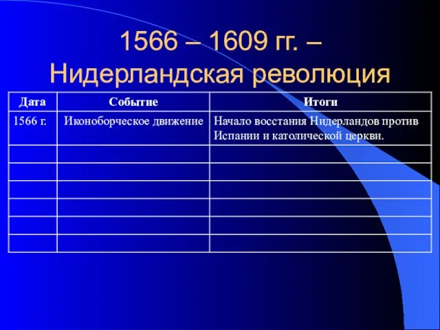 1566 – 1609 гг. – Нидерландская революция