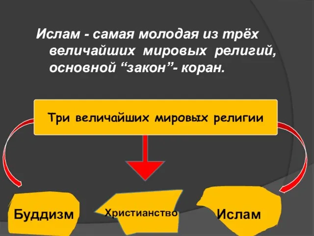 Ислам - самая молодая из трёх величайших мировых религий, основной “закон”- коран.