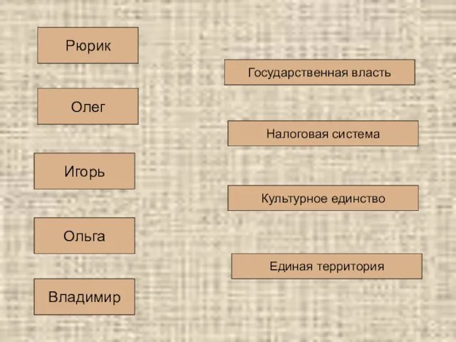 Рюрик Олег Игорь Ольга Владимир Государственная власть Налоговая система Единая территория Культурное единство