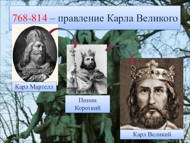 768-814 – правление Карла Великого Карл Мартелл Пипин Короткий Карл Великий