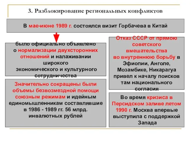 3. Разблокирование региональных конфликтов В мае-июне 1989 г. состоялся визит Горбачева в