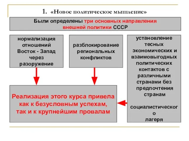 1. «Новое политическое мышление» Были определены три основных направления внешней политики СССР