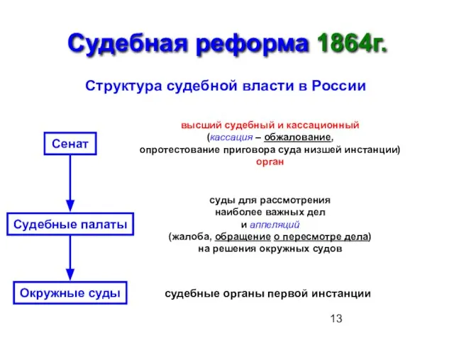 Судебная реформа 1864г. Структура судебной власти в России Сенат высший судебный и