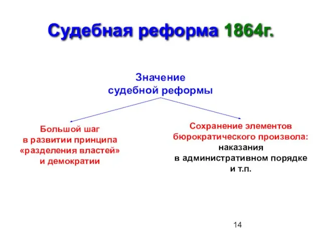 Судебная реформа 1864г. Значение судебной реформы Большой шаг в развитии принципа «разделения